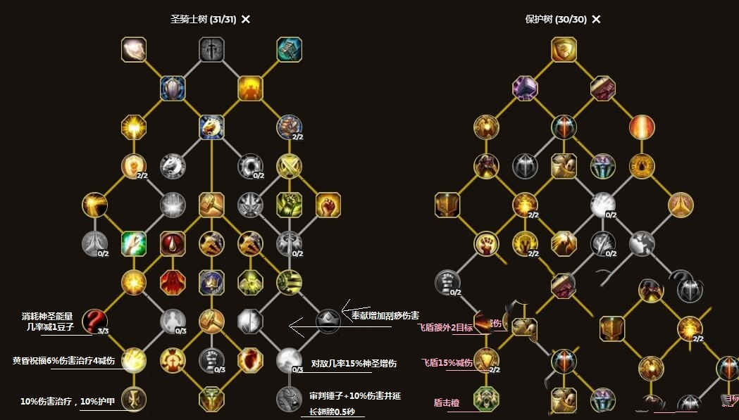 冒险岛骑士团魂骑士技能加点