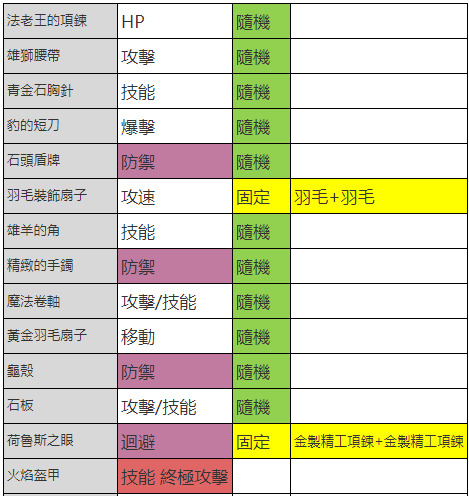 冒险岛龙神技能