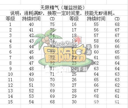 冒险岛手游自动放技能