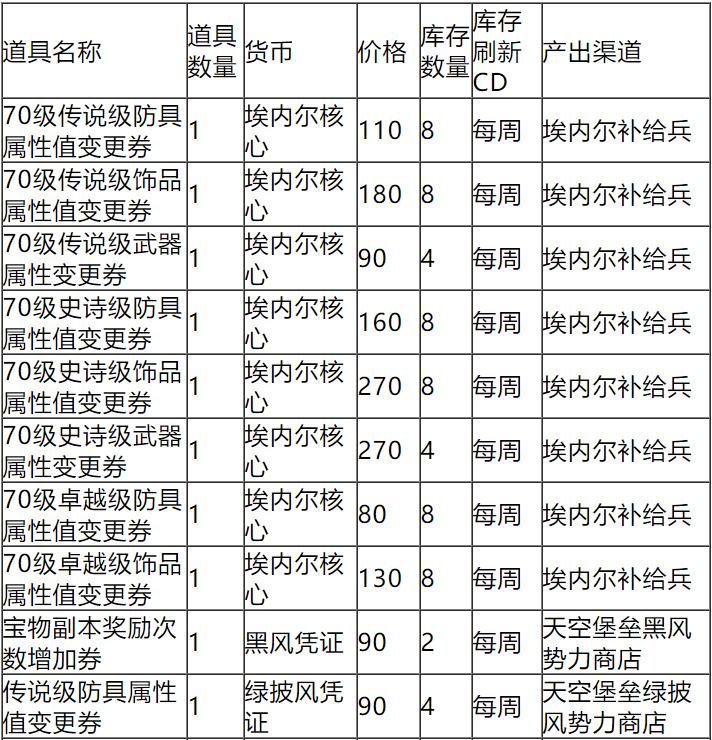 冒险岛095物品代码读取