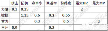 冒险岛095暗影抵抗