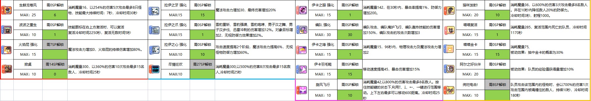 冒险岛幻影技能加不满