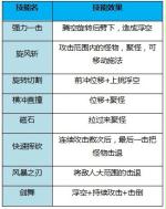 热血冒险岛法师战士技能一览 新手玩家攻略