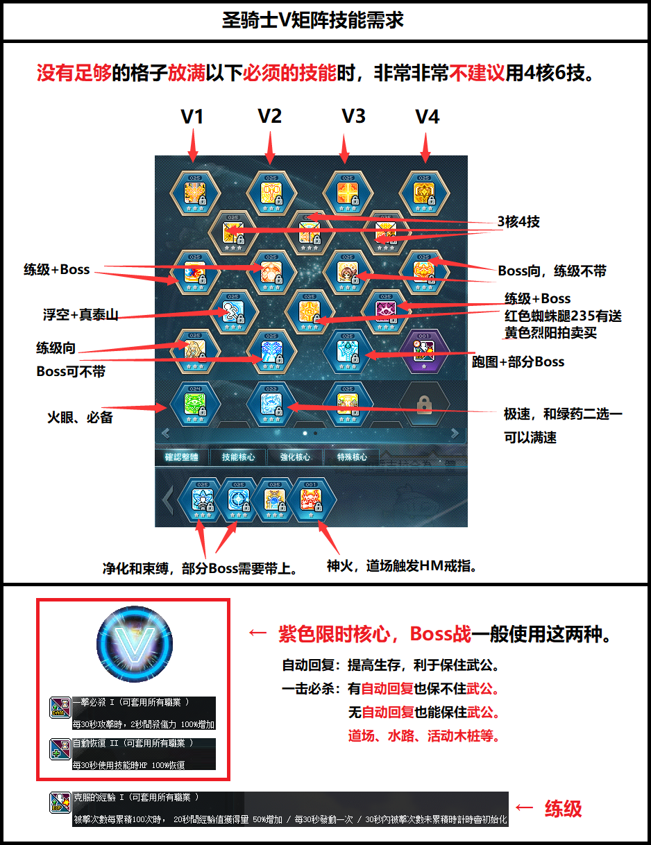 冒险岛英雄5转技能搭配