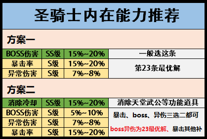 冒险岛英雄5转技能搭配