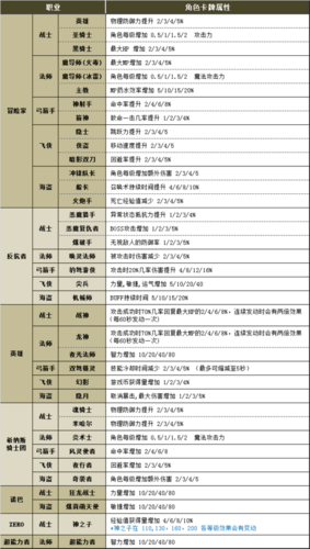 冒险岛095玩什么职业好