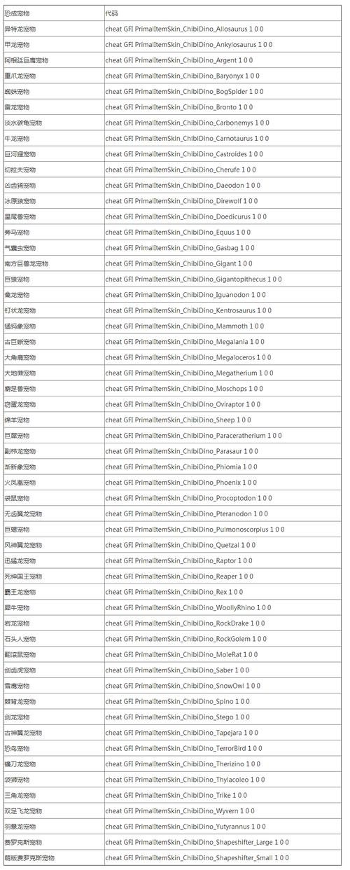 冒险岛079代码大全