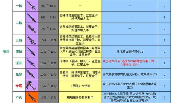 冒险岛079单机代码去地图