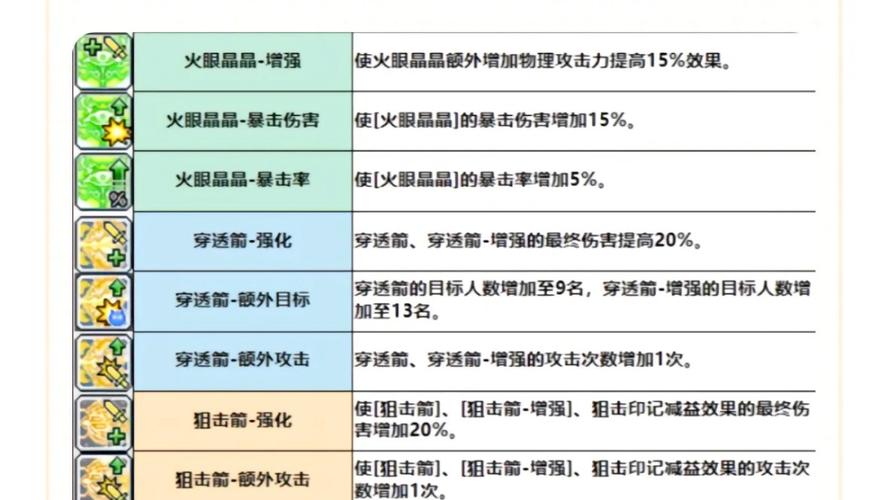 冒险岛079战神隐藏技能