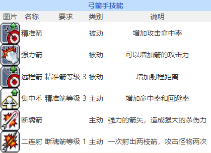 冒险岛079斗士技能视频