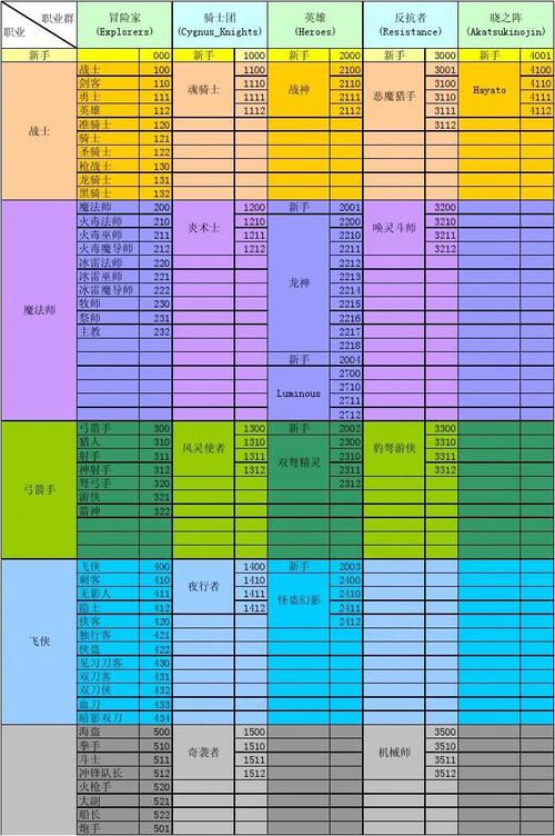 079冒险岛哪个职业适合单刷