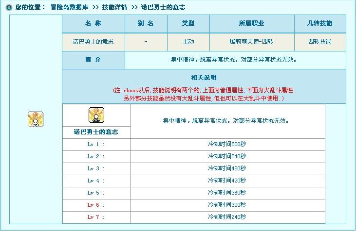 冒险岛萌天使能力加点