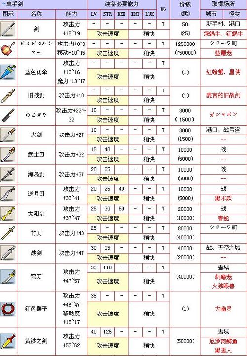 冒险岛飞侠25盾牌