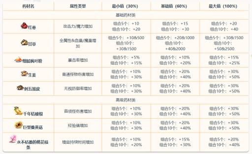 冒险岛怎么卡buff