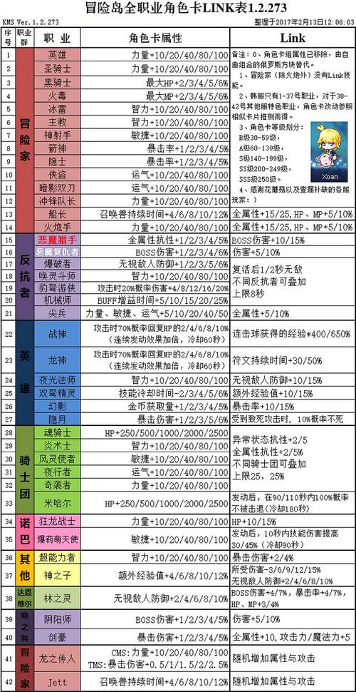 冒险岛095版本伤害上限