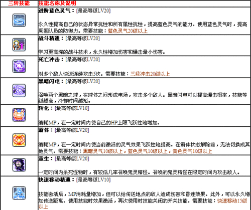 冒险岛095哪个职业强势