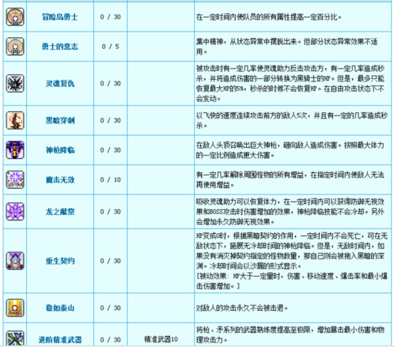 079冒险岛战神技能视频