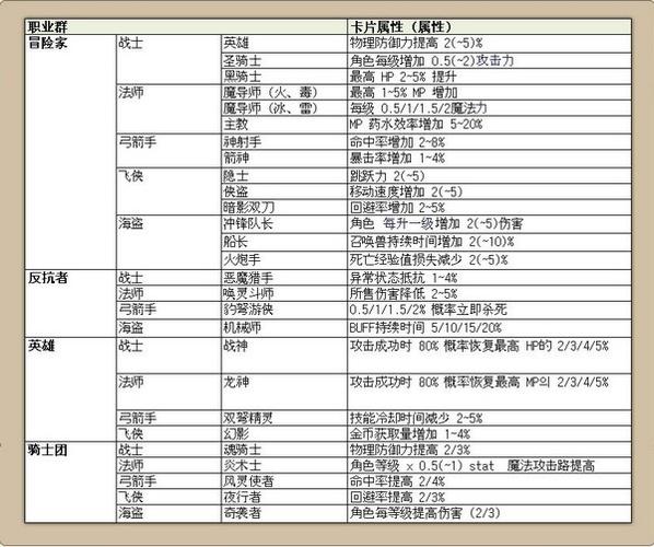 冒险岛095女装搭配