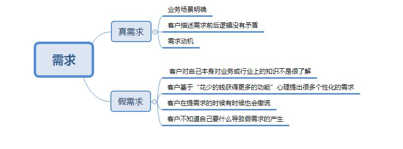 开发多种冒险岛sf相关的产品