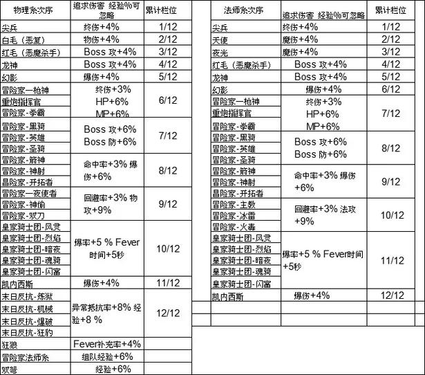 冒险岛妖怪之书在哪